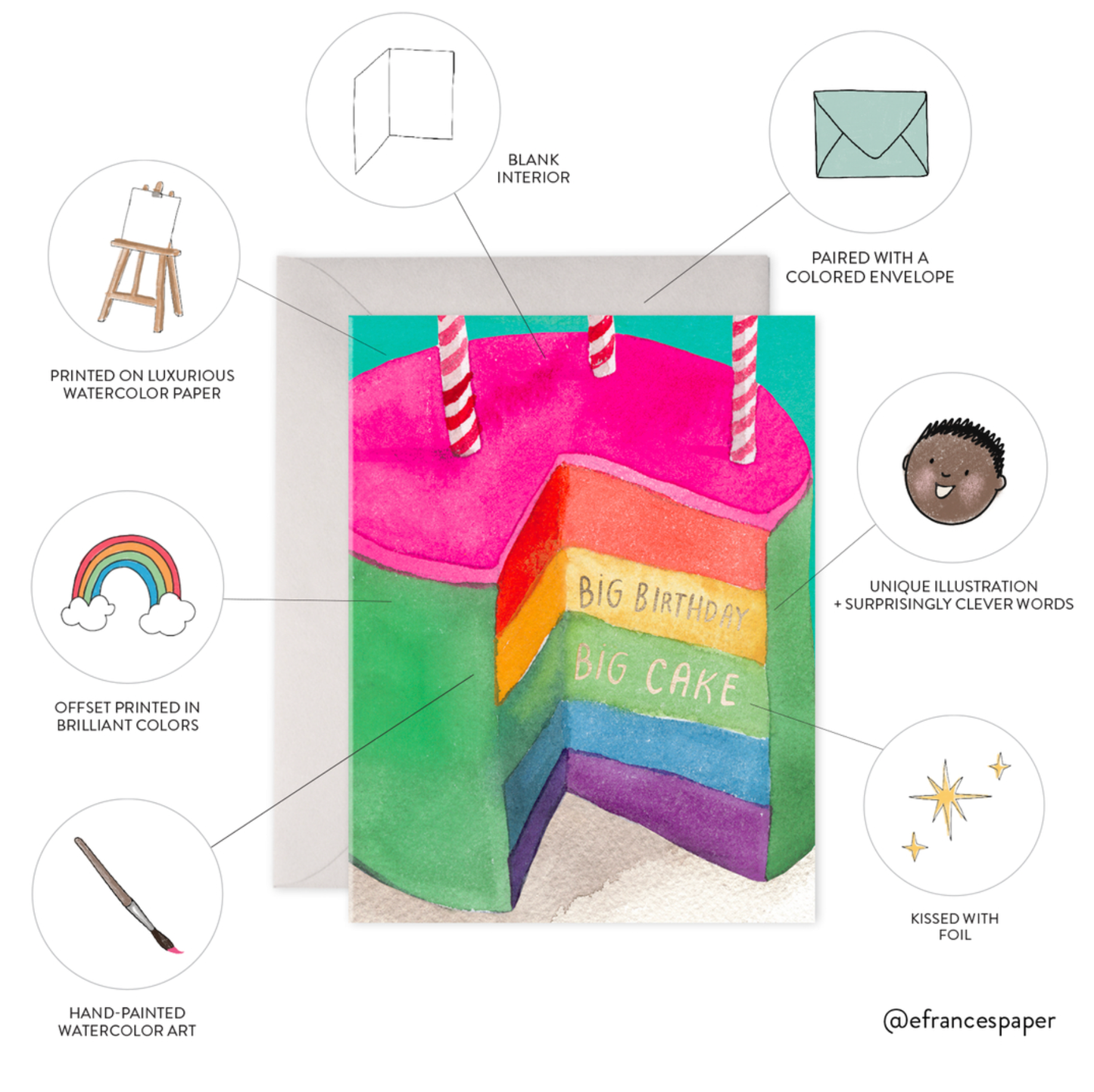 Not Counting Candles | Birthday Greeting Card