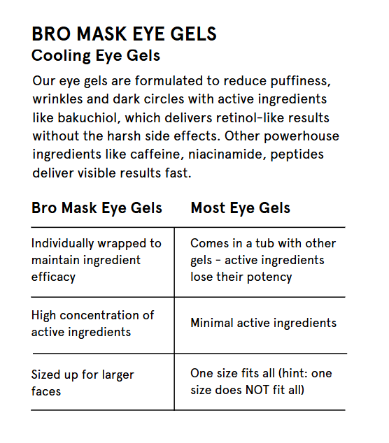 BRO MASK Hydrogel Cooling Eye Gels